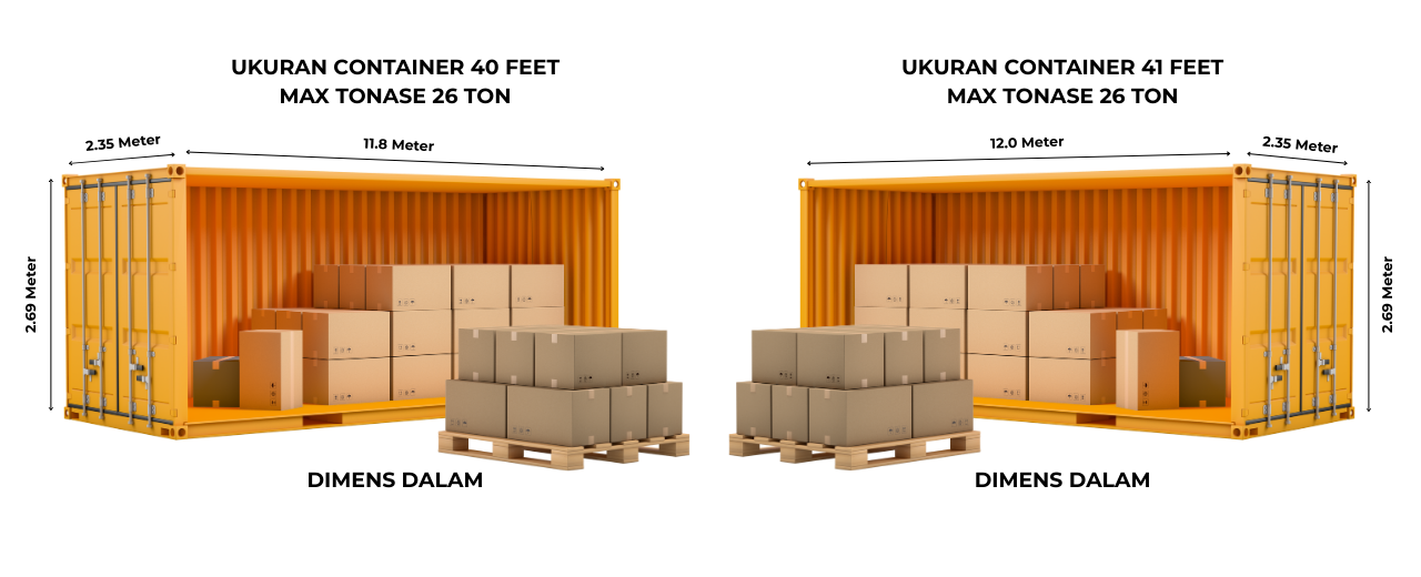Kapasitas Container 40 Feet Jakarta Bengkulu